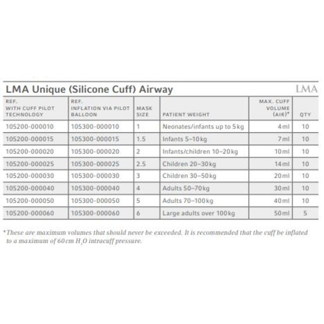 LMA Unique Silicone Cuff Cuff Pilot maat 2 (10 stuks)