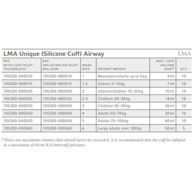 LMA Unique Silicone Cuff Cuff Pilot maat 2,5 (10 stuks)