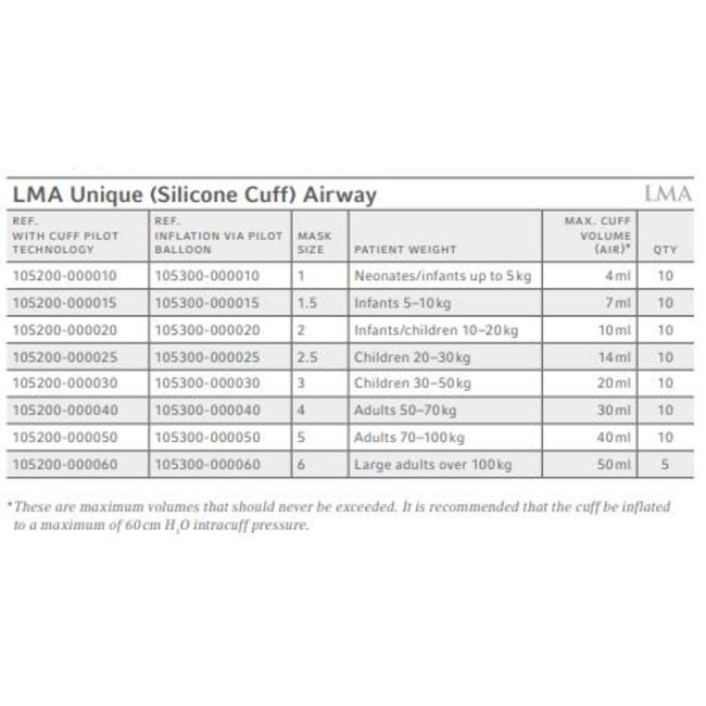 Teleflex LMA Unique Silicone Cuff Cuff Pilot maat 4 (10 stuks)