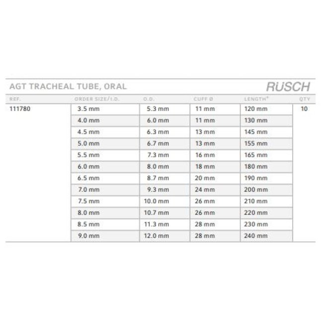 RÜSCH AGT Tracheale tube, Oraal 4,5 (10 stuks)