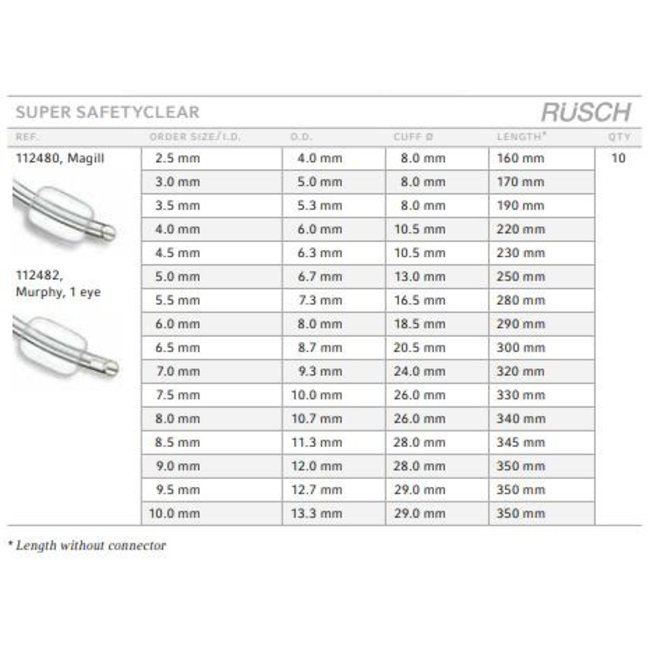 RÜSCH Super SafetyClear Tracheale Tube, Oraal 4,0 (10 stuks)