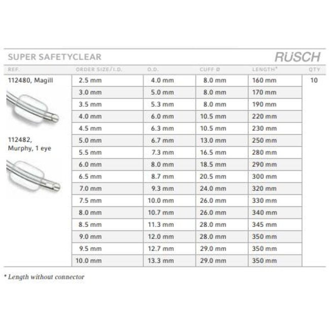 RÜSCH Super SafetyClear Tracheale Tube, Oraal 7,5 (10 stuks)