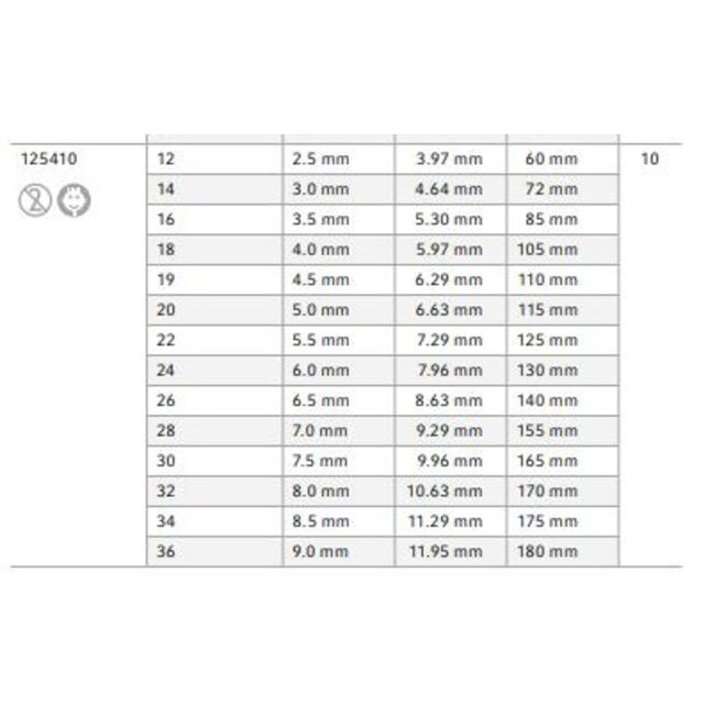 RÜSCH Nasopharyngeale Luchtweg PVC 34FR (10 stuks)