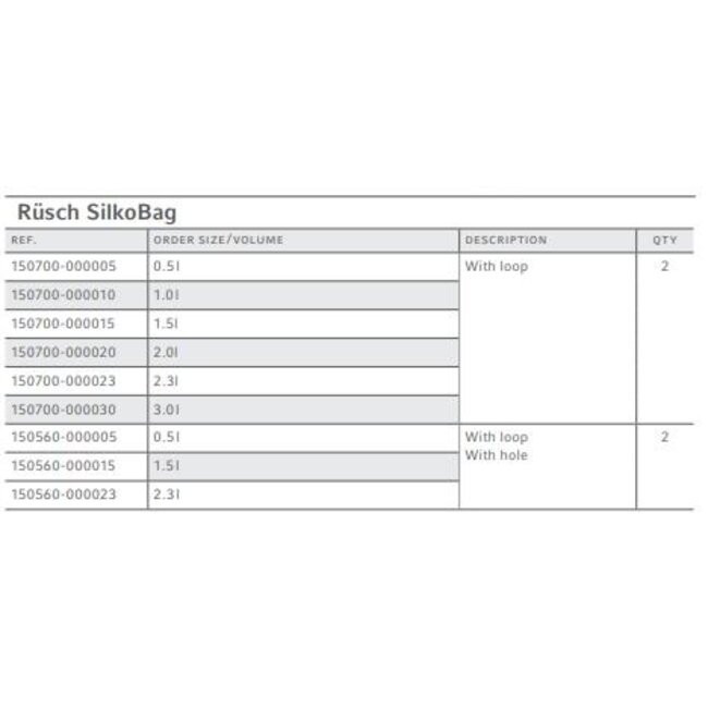 RÜSCH Reusable Silicone breathing bag  2,3 liter (2 stuks)