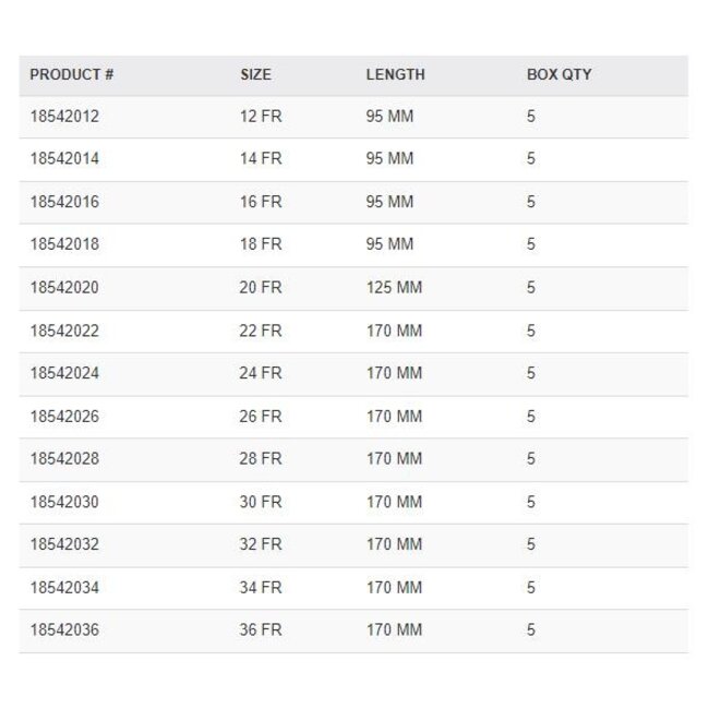 RÜSCH Nasopharyngeale luchtweg met verstelbare flens 12FR (5 stuks)