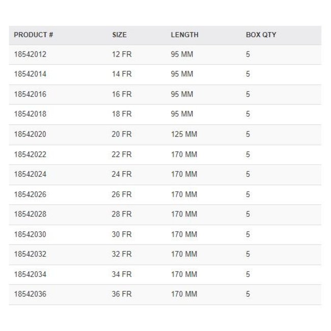 RÜSCH Nasopharyngeale luchtweg met verstelbare flens 26FR (5 stuks)
