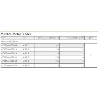 Teleflex Maxlite Metalen Laryngoscoopblad MAC 2
