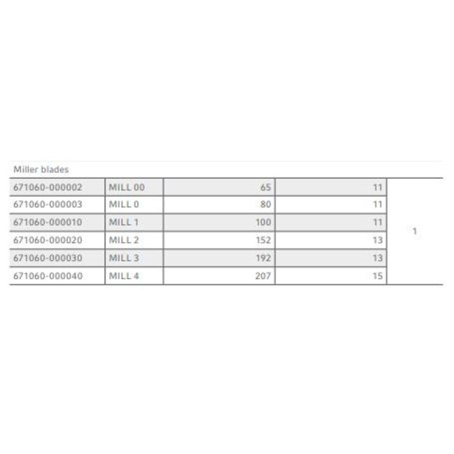 Maxlite Metalen Laryngoscoopblad Miller 0