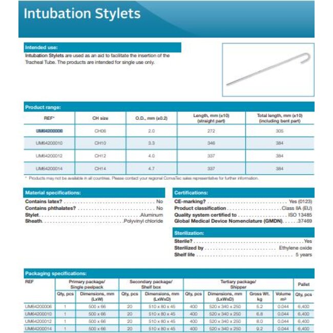 Unomedical Tubevoerder CH06 (20 stuks) -ZZ-