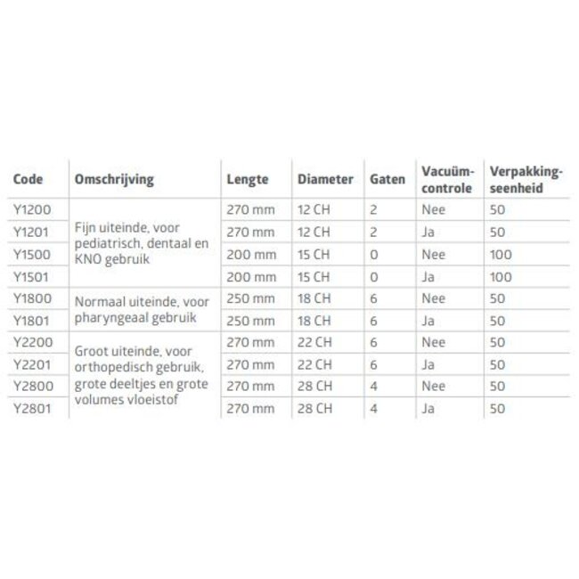 Medline Rigide Yankauer, large tip, Vacuum Control, 22FR (50 stuks)