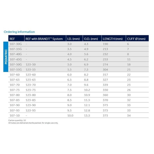 Mallinkrodt endotracheale tube Hi-contour met cuff, maat 6.5 (10 Stuks)