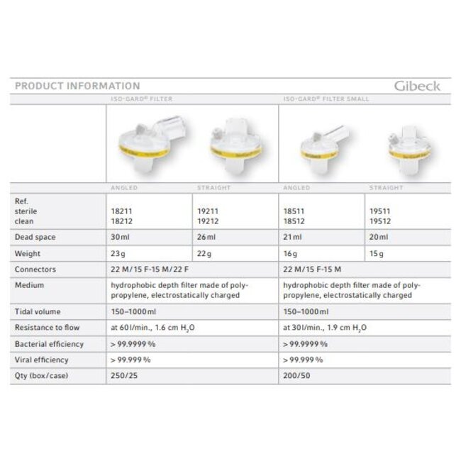 GIBECK Iso-Gard® Filter 22M/15F-15M/22F (25 stuks)