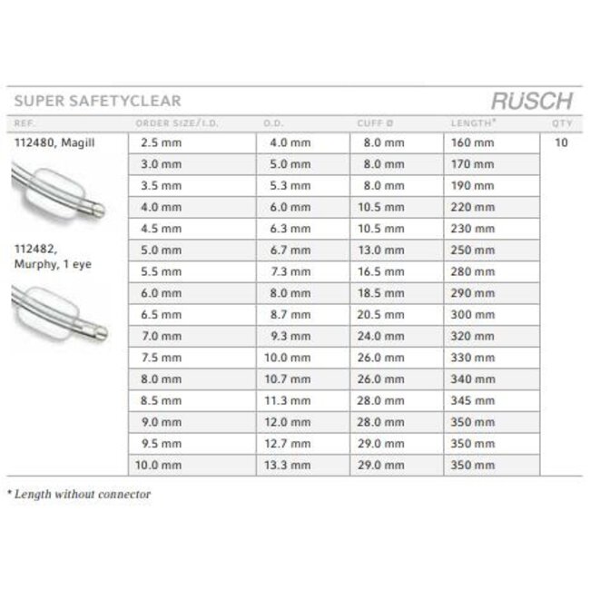 RÜSCH Super SafetyClear Tracheale Tube, Oraal 6,5 (10 stuks)