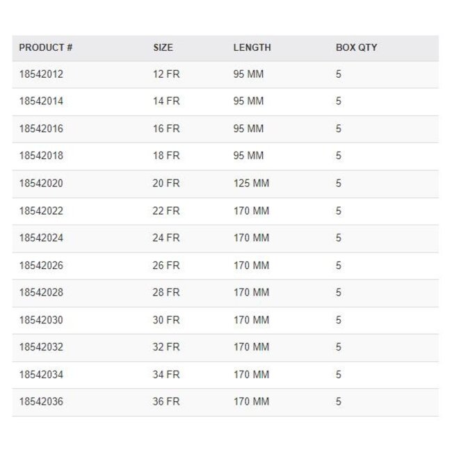 RÜSCH Nasopharyngeale luchtweg met verstelbare flens 36FR (5 stuks)