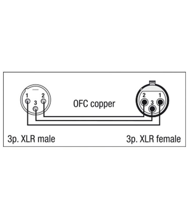 DAP FLX01- bal. XLR male 3 p. > XLR Female 3 p. XLR kabel 0,75 meter