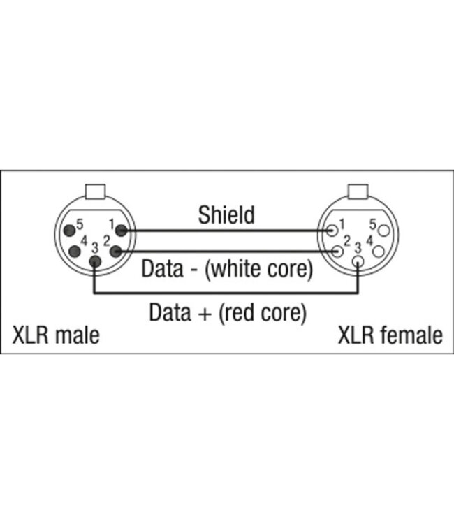 DAP FL84 - DMX/AES-EBU XLR/M 5p. > XLR/F 5p. Neutrik 3 m