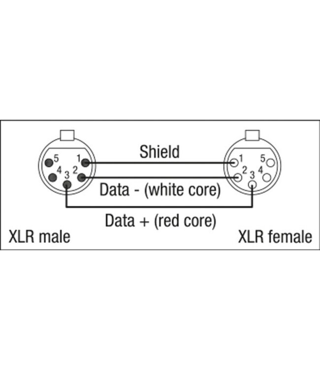 DAP FL84 - DMX/AES-EBU XLR/M 5p. > XLR/F 5p. Neutrik 6 m