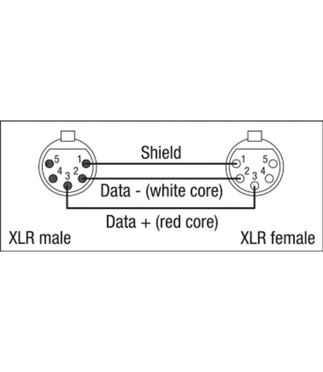 DAP FL84 - DMX/AES-EBU XLR/M 5p. > XLR/F 5p. Neutrik 0.75 m