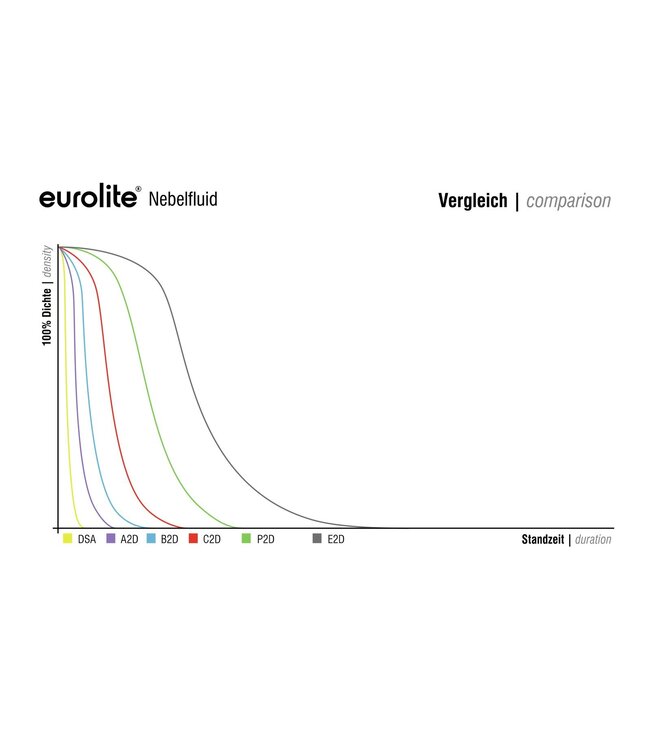EUROLITE Rookvloeistof -P2D- professional 5l