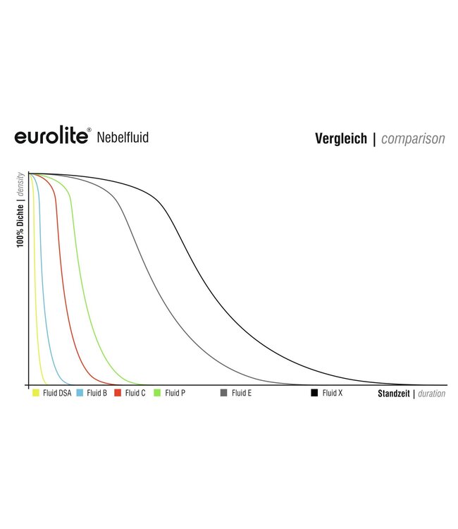 EUROLITE rookvloeistof -DSA- effect, 5l