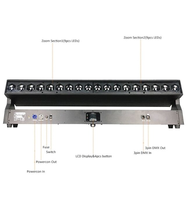 FOS Linea zoom ledbar