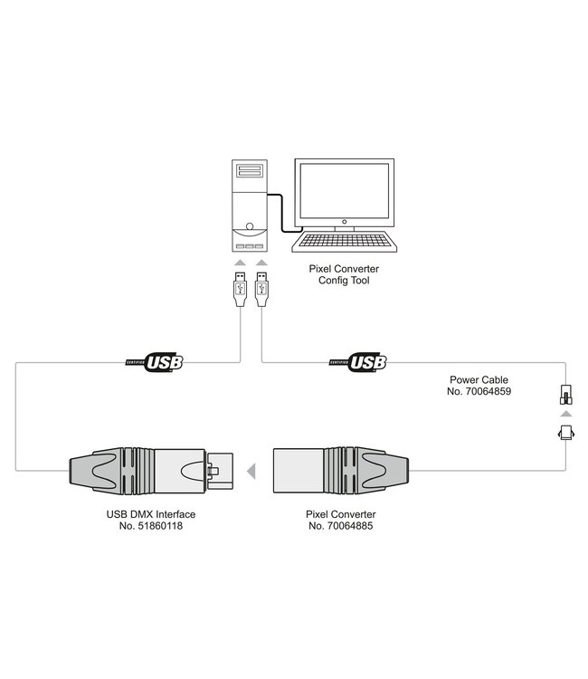 EUROLITE DXT DMX Pixel Converter PRO