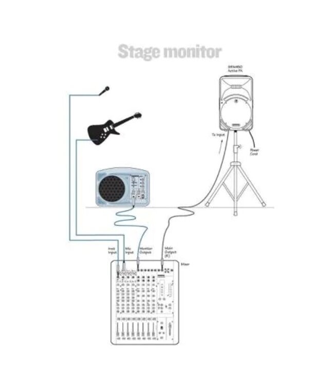 Mackie SRM150 (vloer)monitor