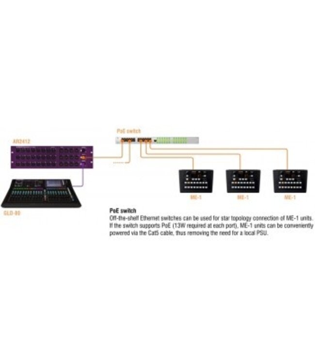 Allen & Heath ME-1 Personal Monitoring systeem