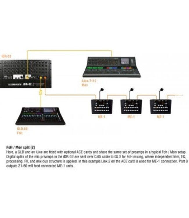 Allen & Heath ME-1 Personal Monitoring systeem