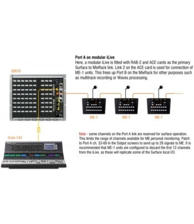 Allen & Heath ME-1 Personal Monitoring systeem