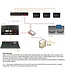 Allen & Heath ME-U 10 port PoE Monitor Hub - Prijs kan wijzigen