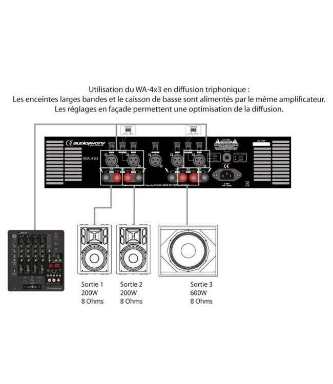 AUDIOPHONY WA-4X3 analoge versterker