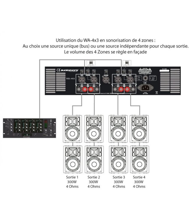AUDIOPHONY WA-4X3 analoge versterker