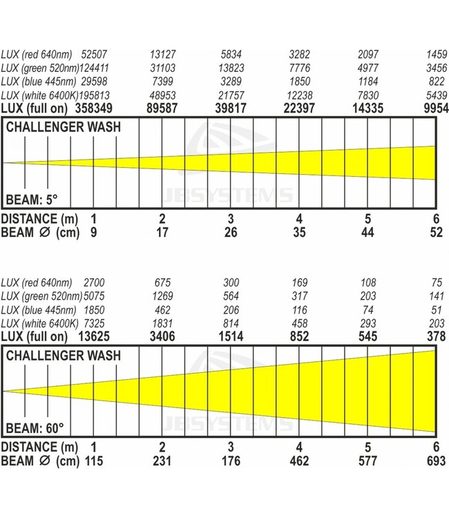 JB systems Challenger wash movinghead