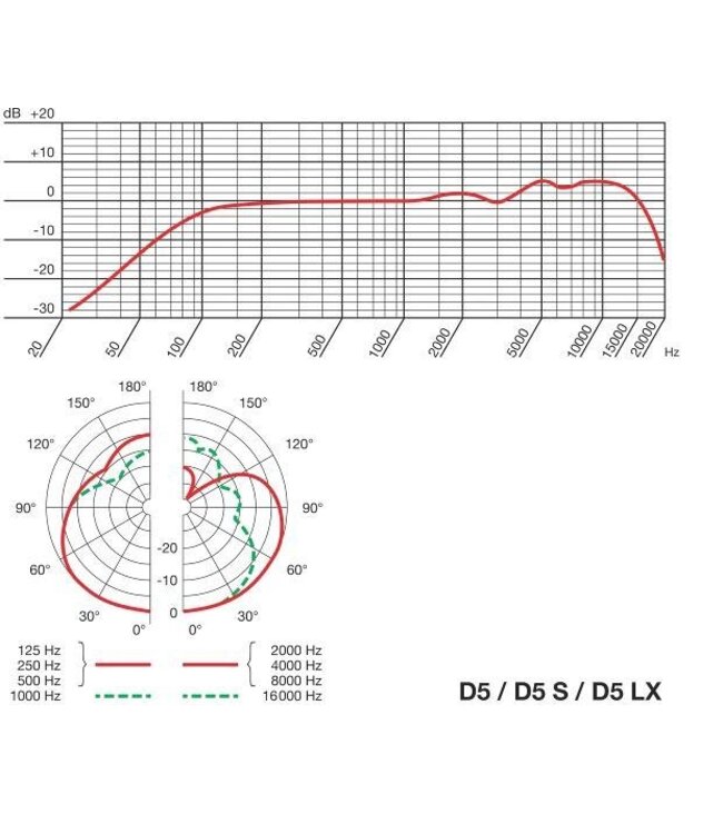 AKG D5 dynamische vocal microfoon