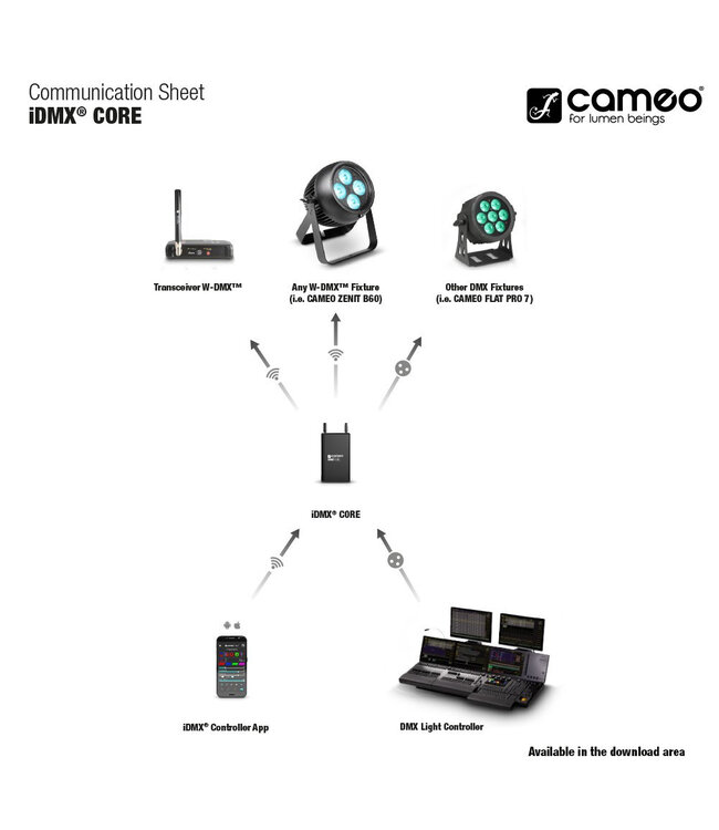 Cameo IDMX CORE Wifi to dmx converter