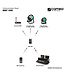 IDMX CORE Wifi to dmx converter