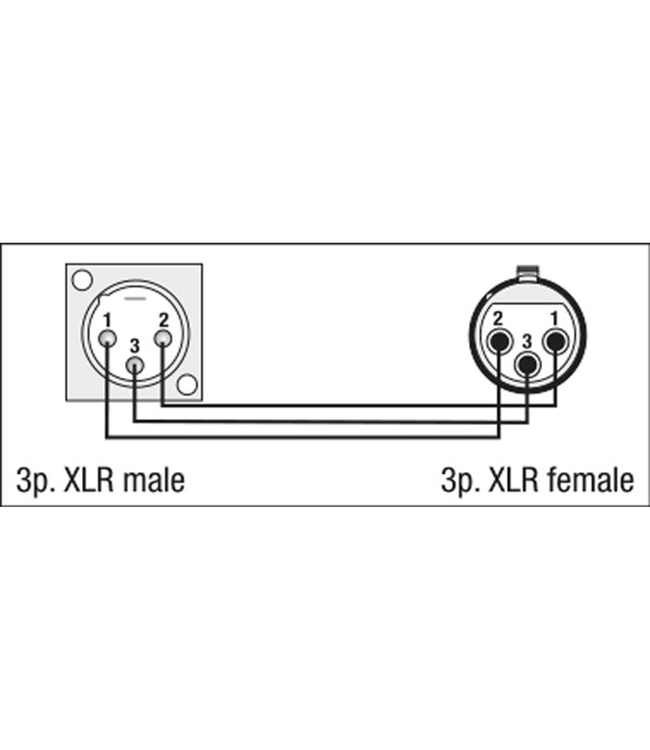 DAP FLA51 - XLR 3P male - XLR 3P female chassis inbouw