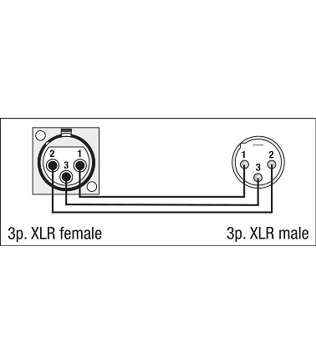 DAP FLA50 - XLR 3P female - XLR 3P male chassis inbouw