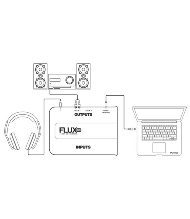 Reloop Flux go DVS interface voor serato