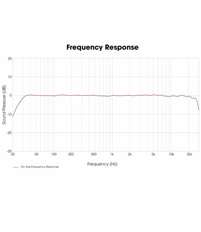Palmer ORBIT 11 - Actieve Coaxiale 3-Wegs Studio Monitor met Cardioid Design - Backorder plaatsen aan te raden, zeer populair product!