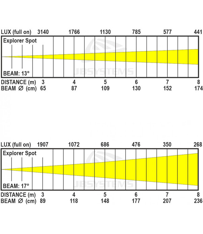 JB systems Explorer spot movinghead 120 watt
