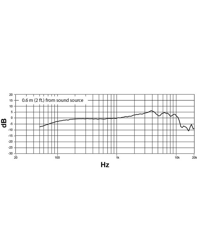 Shure Nexadyne 8/C Dynamische cardioïde zangmicrofoon