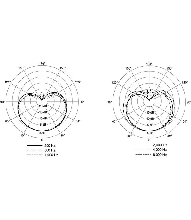 Shure Nexadyne 8/C Dynamische cardioïde zangmicrofoon