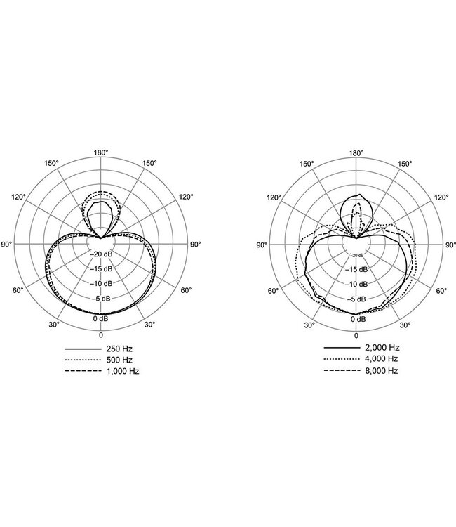 Shure Nexadyne 8/S Dynamische supercardioïde zangmicrofoon
