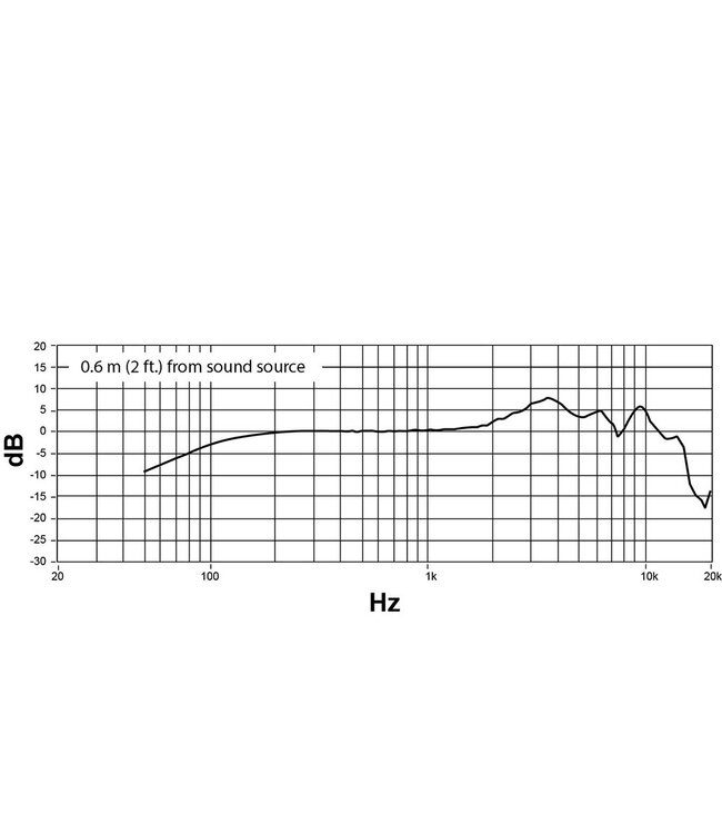 Shure Nexadyne 8/S Dynamische supercardioïde zangmicrofoon