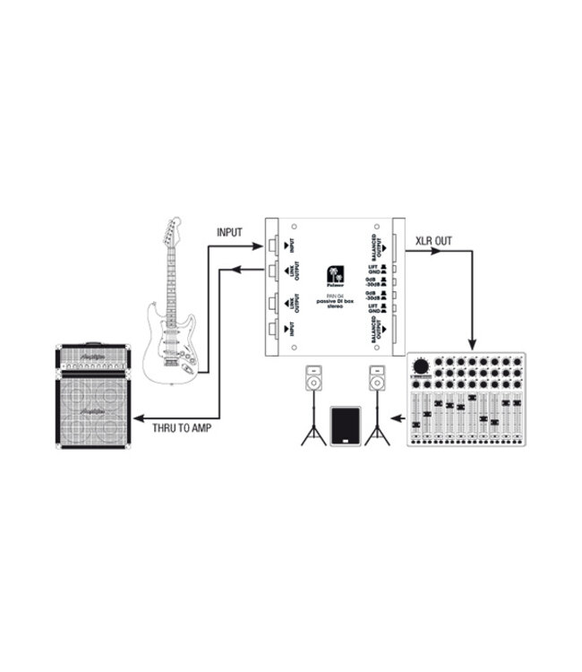 Palmer PAN04 passieve stereo DI box