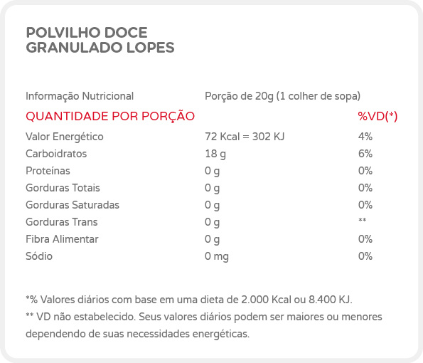 Polvilho Doce Granulado