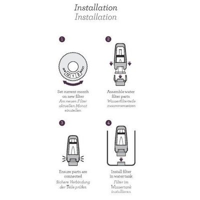 Breville ClaroSwiss Water Filter 