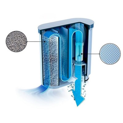 Vattenfilter Kompatibel med Philips / Saeco - AquaClean - Pure Wave KWF-004